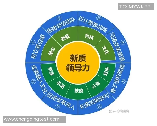 从财务战略到领导力变革浅析CFO与FNC在企业管理中的核心差异